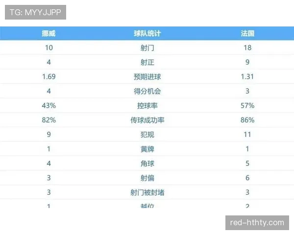 I组第二轮赛果:法国击败伊拉克,挪威险胜塞内加尔 I组第二轮赛果:法国击败伊拉克,挪威险胜塞内加尔